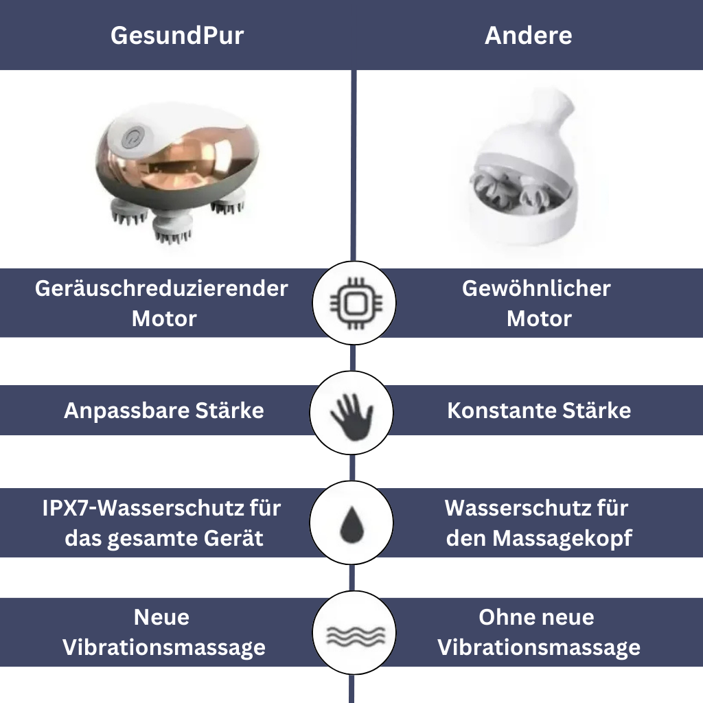 Head and Neck Massage Device