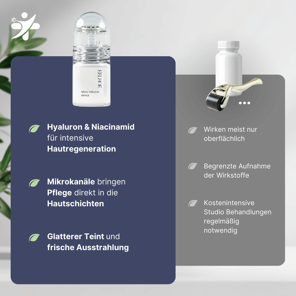 Microneedling Infusion Set for Firmer Skin